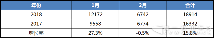 客车销量