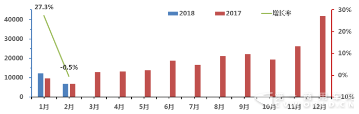 客车销量