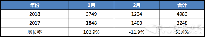 客车销量