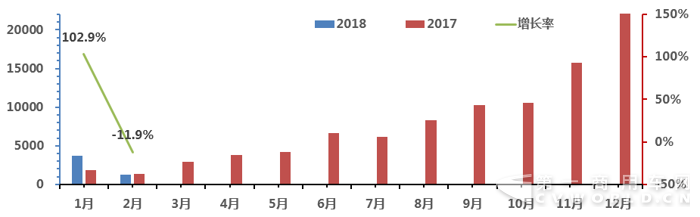 客车销量