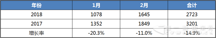 客车销量