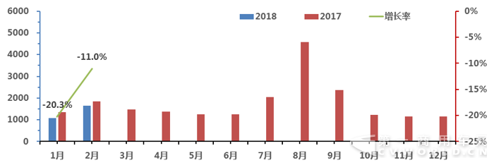 客车销量