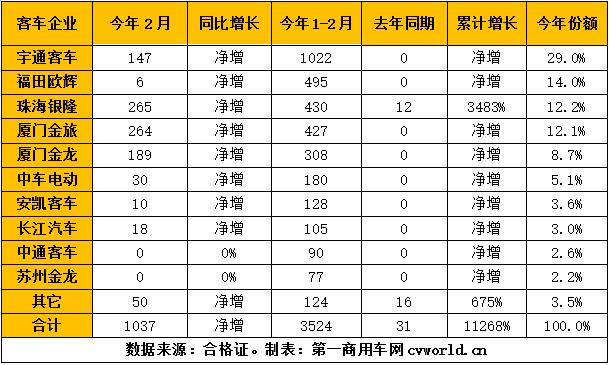 ２０１８新能源汽车补贴政策,新能源客车销量，纯电动客车销量，插电式混合动力客车销量