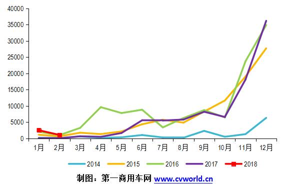 ２０１８新能源汽车补贴政策,新能源客车销量，纯电动客车销量，插电式混合动力客车销量