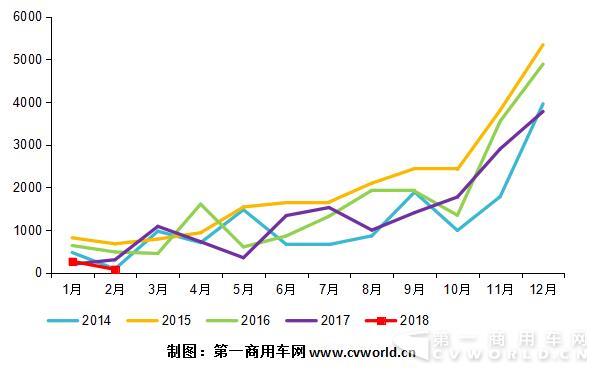 将迎采购小高峰！图解2018新能源客车市场