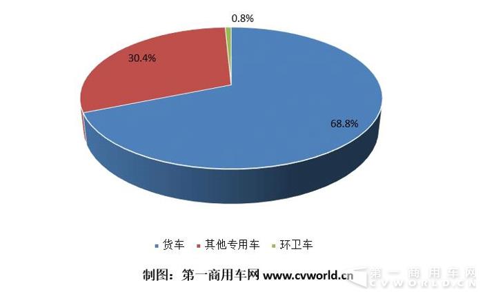 3月纯电动物流车同比翻番 前三名竟是一汽吉利和奇瑞？