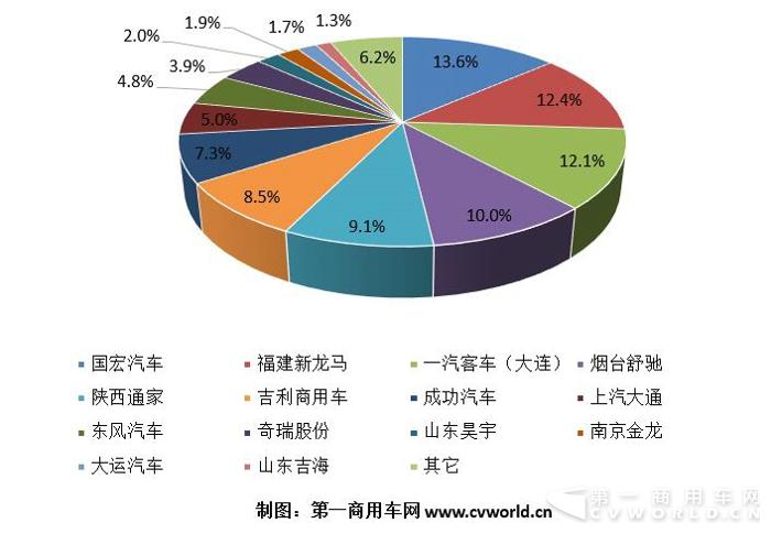 3月纯电动物流车同比翻番 前三名竟是一汽吉利和奇瑞？