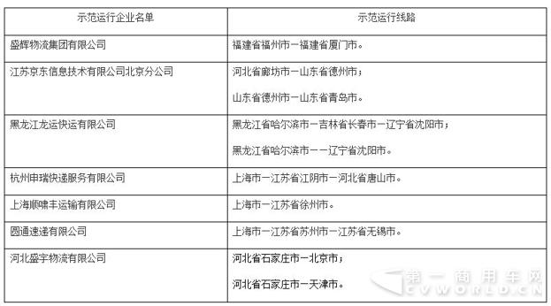 交通部发文推广模块化中置轴轿运车 总长不超过20米