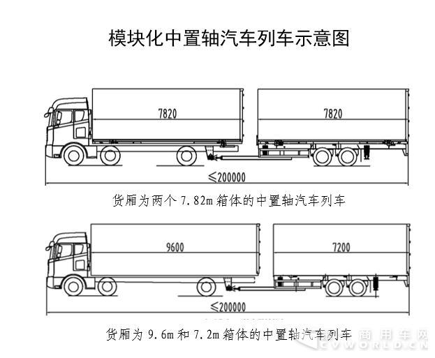 政策，中置轴轿运车