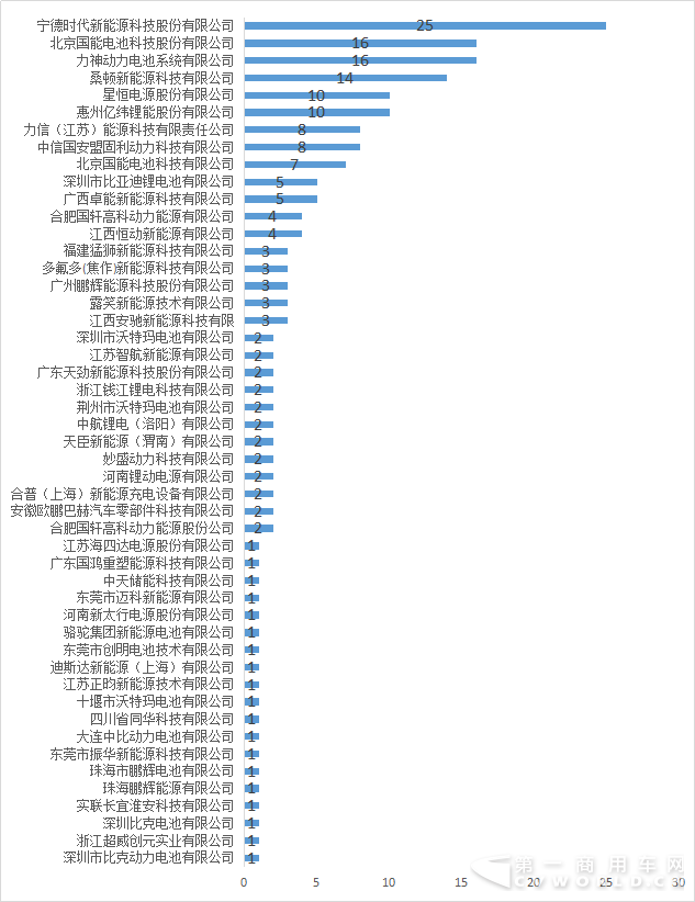 新能源专用车,新能源补贴政策