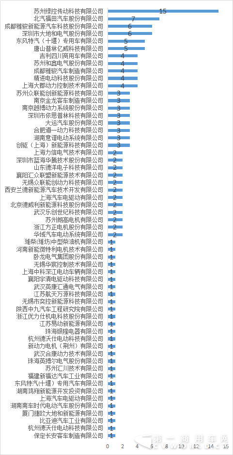 磷酸铁锂三元锂分天下 307批新能源专用车配套解析