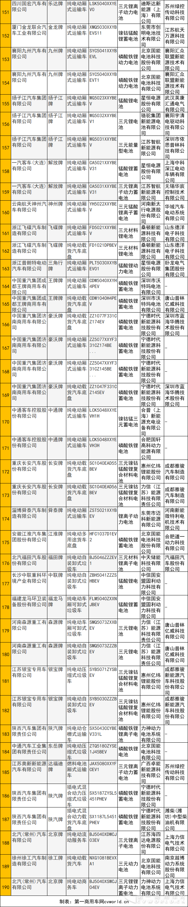 新能源專用車,新能源補貼政策