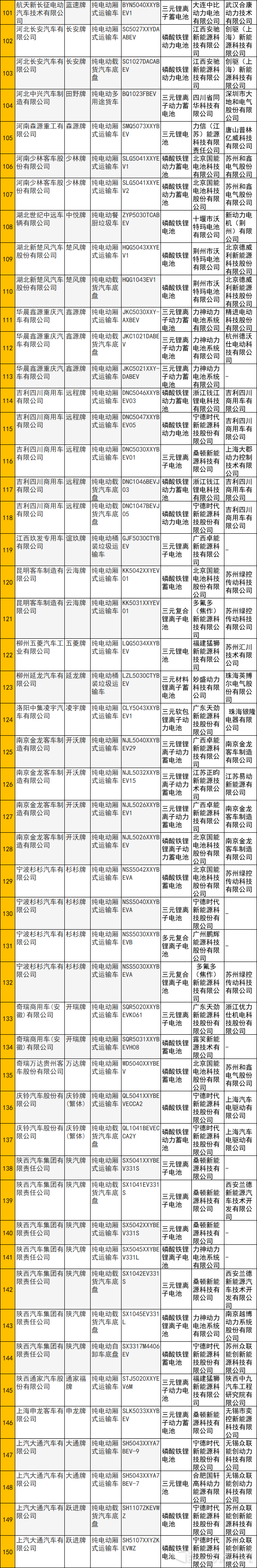 磷酸铁锂三元锂分天下 307批新能源专用车配套解析