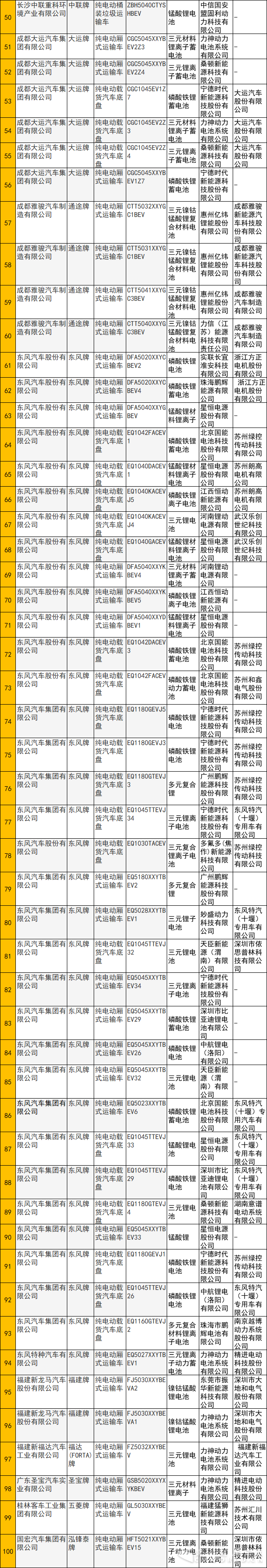 新能源专用车,新能源补贴政策