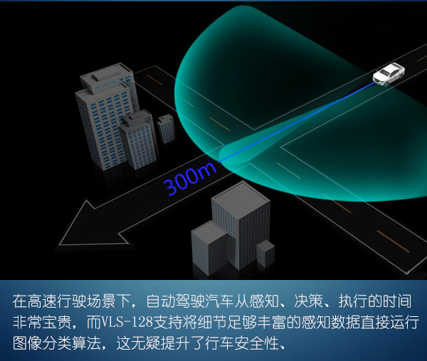 自動(dòng)駕駛最強(qiáng)武器 解析Velodyne 128線激光雷達(dá)