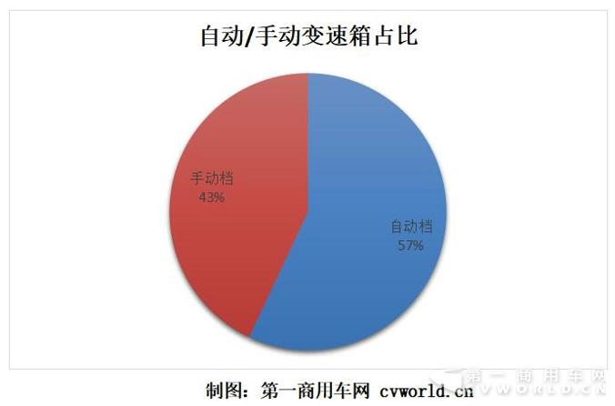 变速箱大调查 北京车展重卡都用了哪家变速箱