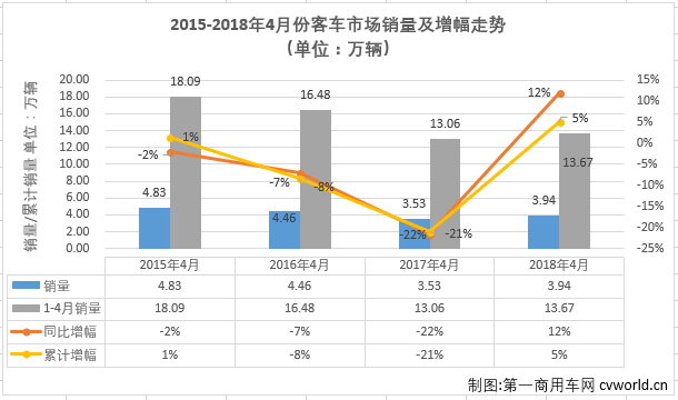 4月客车销量,4月客车销量排行