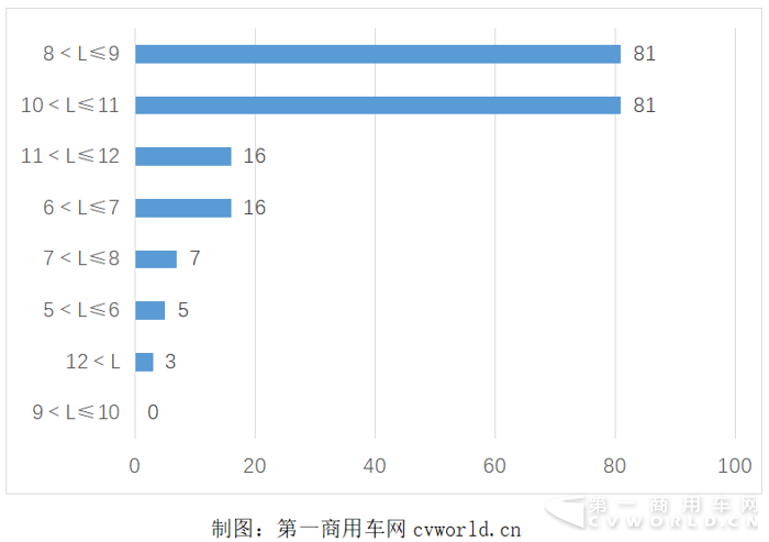 福田联手银隆 苏州绿控再霸榜 第308批客车配套还有哪些看点？