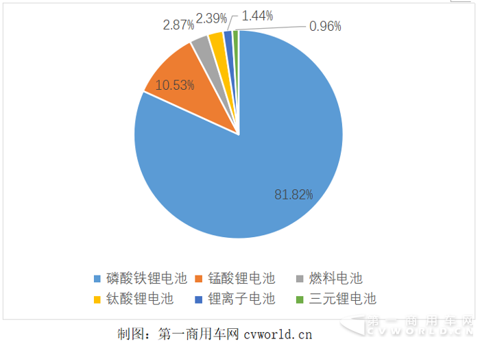 福田联手银隆 苏州绿控再霸榜 第308批客车配套还有哪些看点？