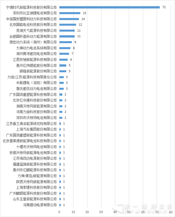 福田联手银隆 苏州绿控再霸榜 第308批客车配套还有哪些看点？