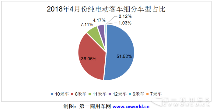 比亚迪，纯电动客车销量,纯电动客车销量排行