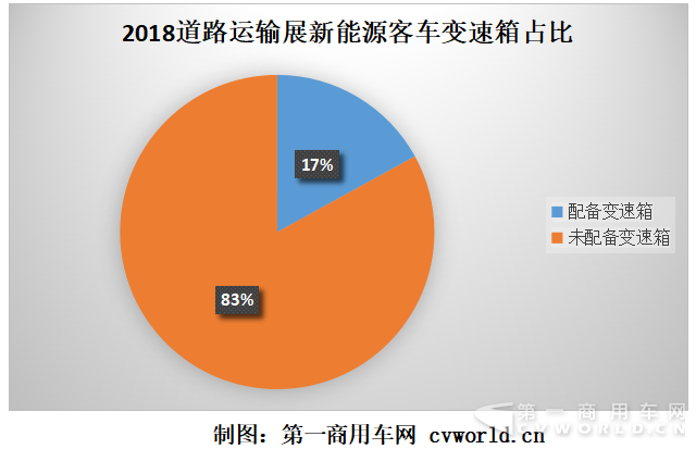 新能源客车电机进化调查：中央直驱是主流 轮边电机前景看好