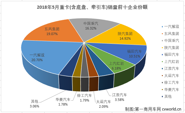 銷量，5月重卡銷量,5月重卡銷量排行