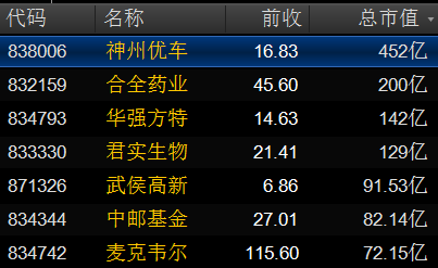 神州优车 神州优车
