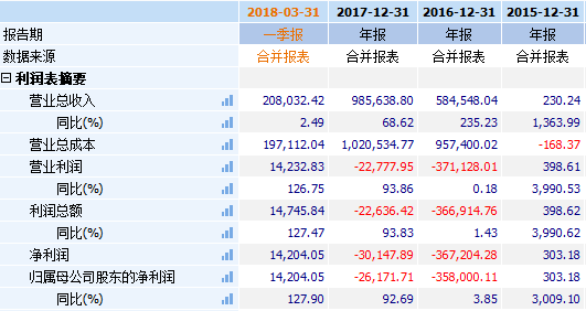 神州优车 神州优车