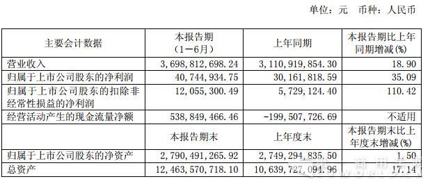 华菱上半年营收37亿元增19% 下半年最看好的这一块重卡市场