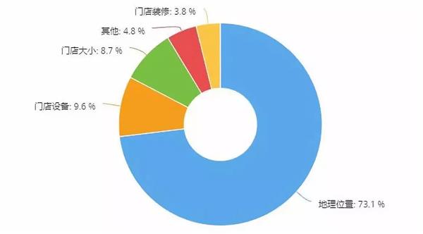 每周调研 | 什么样的维修门店更有价值？