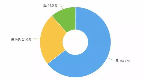 每周调研 | 什么样的维修门店更有价值？