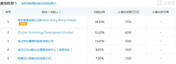 京东汽车商城扩张2000家加盟商