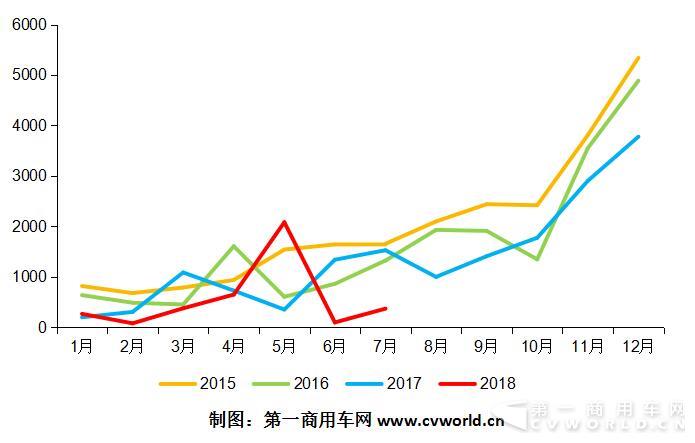 纯电动降44% 混合动力跌76% 7、8月的新能源客车压力山大