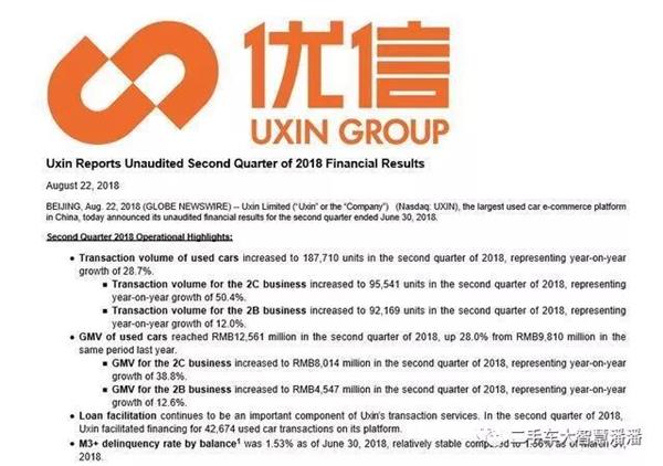 优信公布2018年Q2季度财报：总营收6.657亿元，同比增长3%