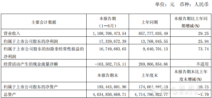 营收、净利双双增长 亚星客车发布2018年半年报