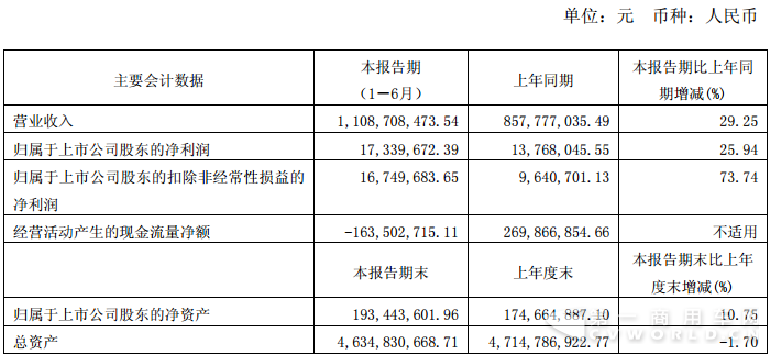 亚星客车发布2018年半年报