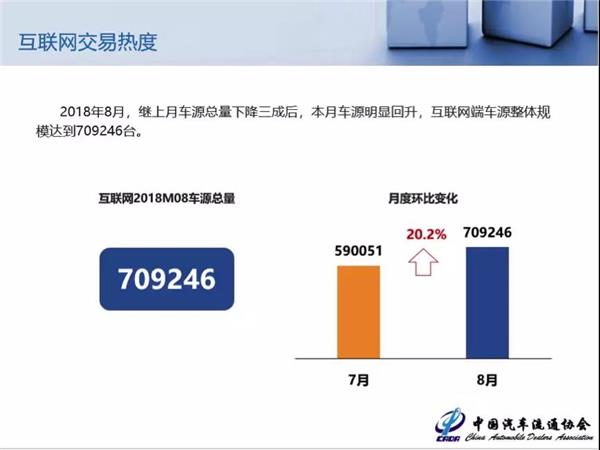 二手车，8月二手车保值率报告