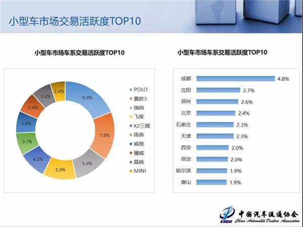 二手车，8月二手车保值率报告