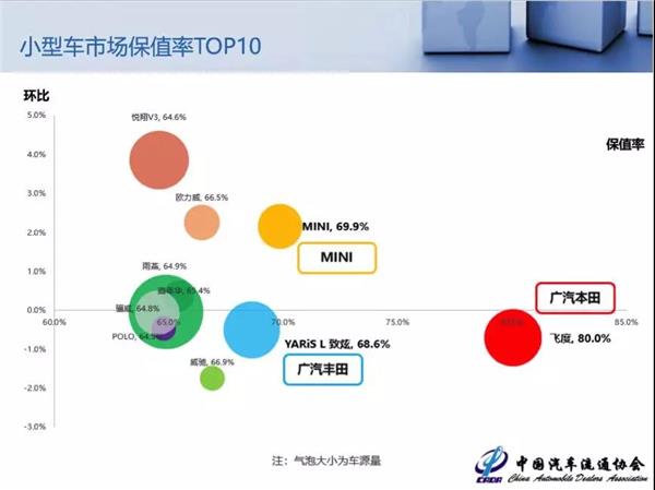 二手车，8月二手车保值率报告