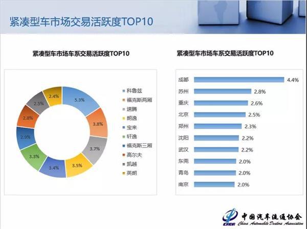 二手车，8月二手车保值率报告