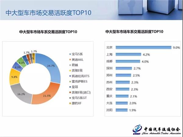 二手车，8月二手车保值率报告