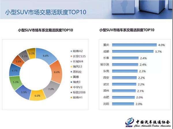 二手车，8月二手车保值率报告