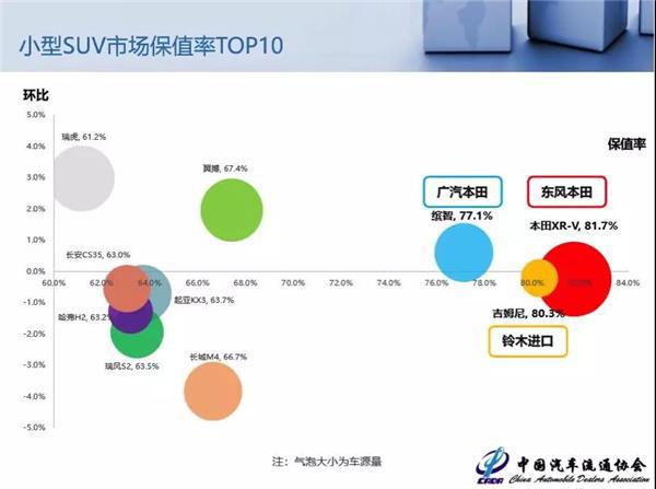 二手车，8月二手车保值率报告