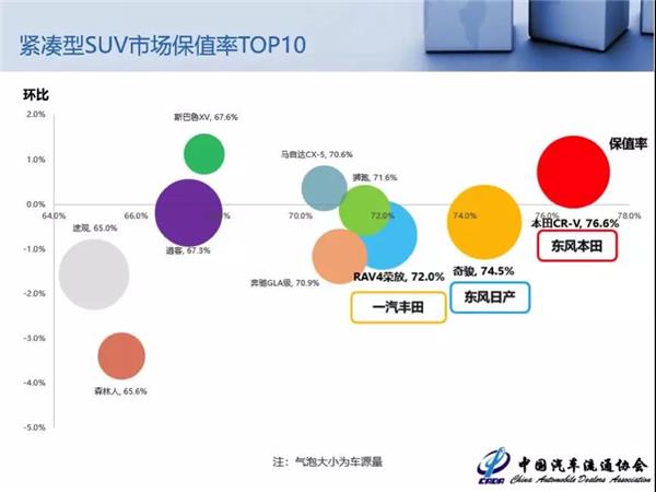 二手车，8月二手车保值率报告