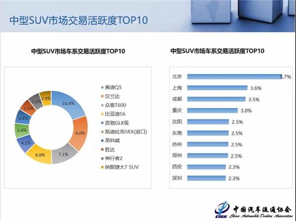 二手车，8月二手车保值率报告