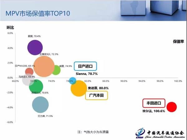 二手车，8月二手车保值率报告