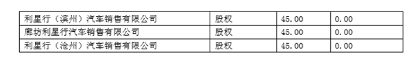 庞大集团今年上半年净利润2.59亿元 庞大集团今年上半年净利润2.59亿元 同比下降12.82% 证监会调查等影响成主因