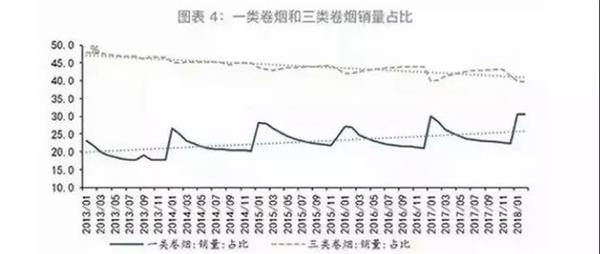 2018，后市场暴利消亡史