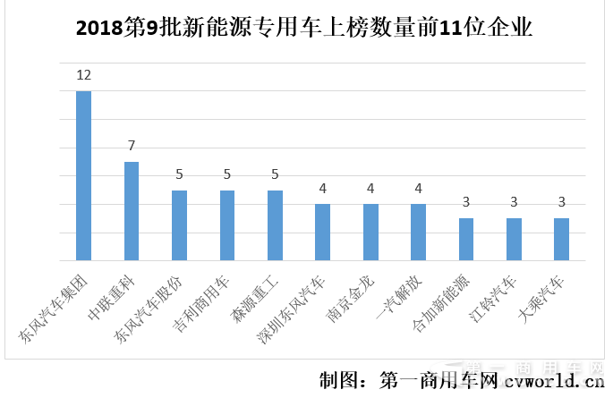 环卫车获最高10万补贴 厢式运输车退居二线 第9批新能源物流车分析